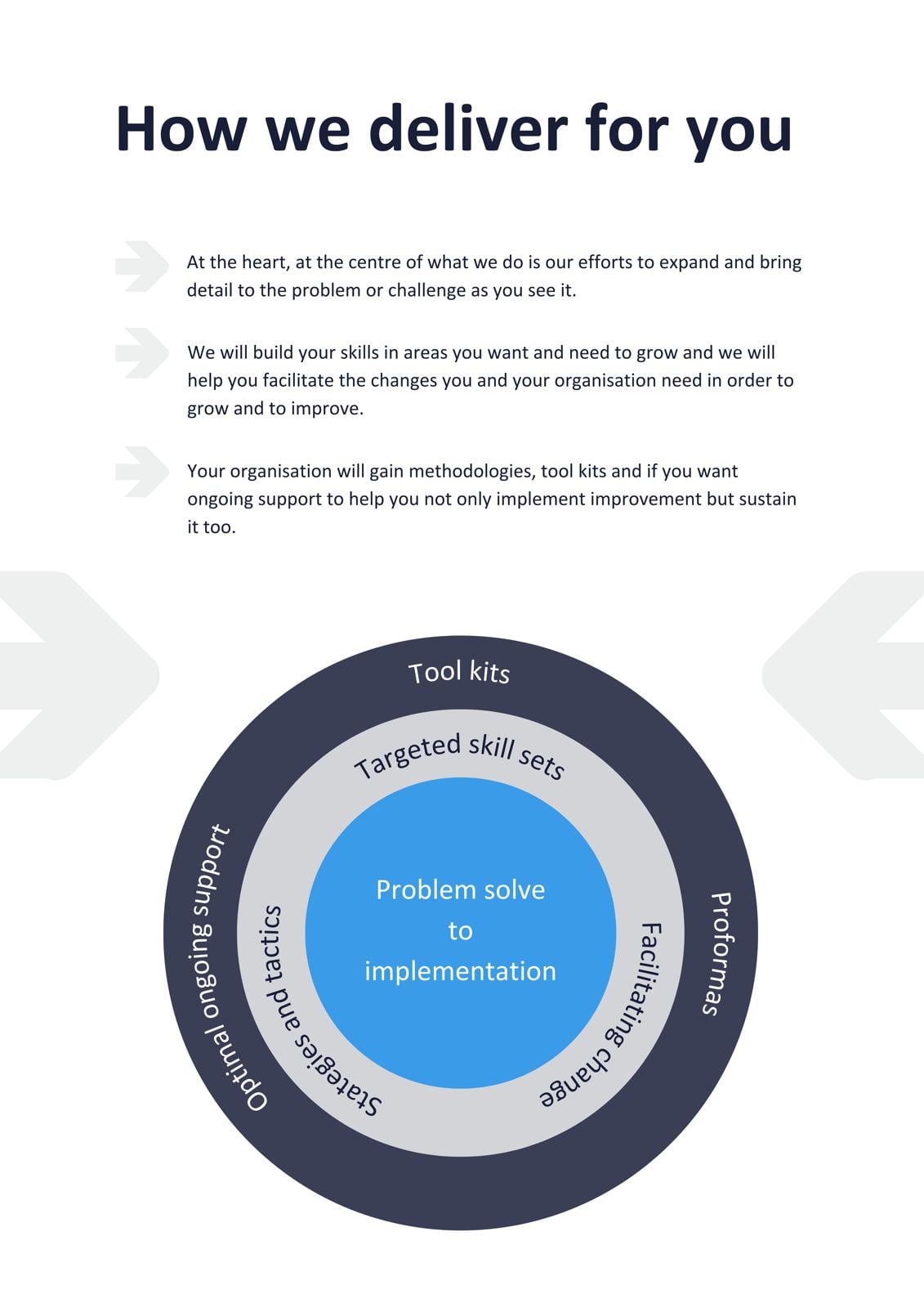 How we deliver for you